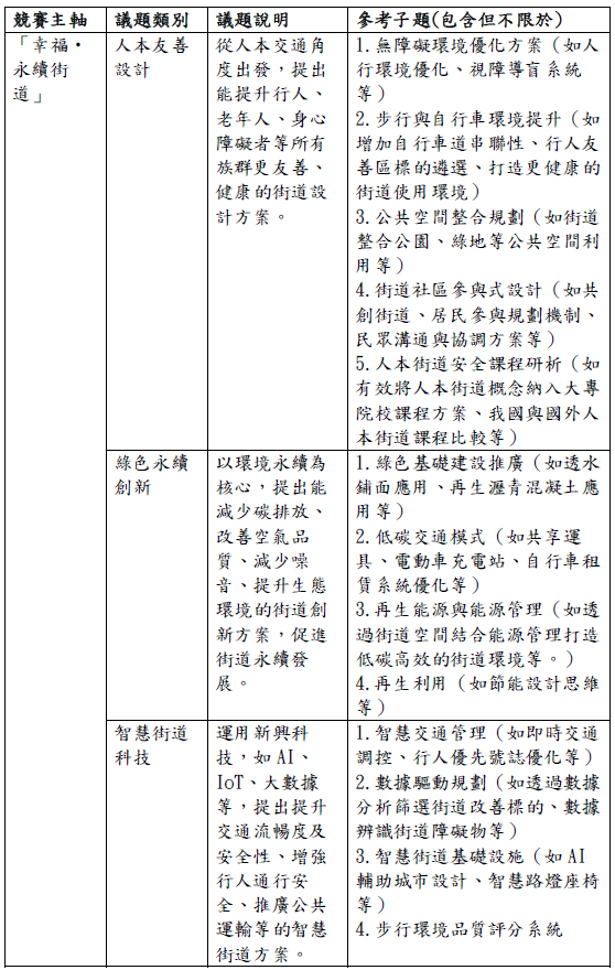 競賽議題